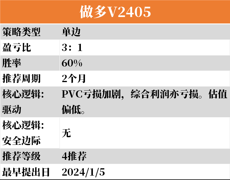 【1-14】下周云策略已上线！,第10张