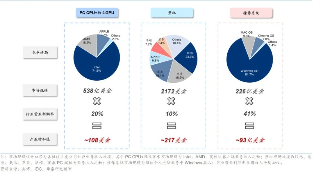 pc植入ai大模型就是ai pc 打工人 联想准备打一场翻身仗