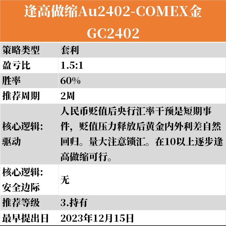 【1-14】下周云策略已上线！,第4张