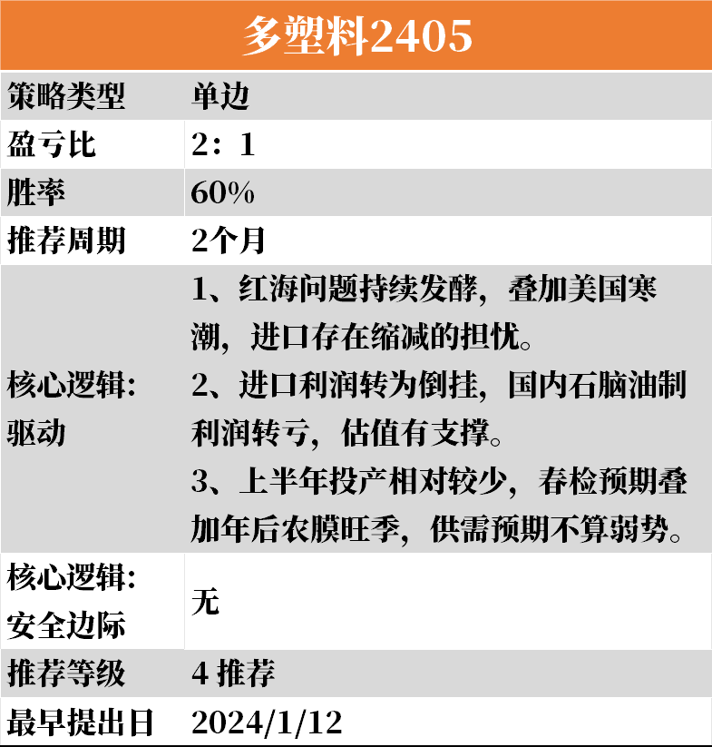 【1-14】下周云策略已上线！,第13张