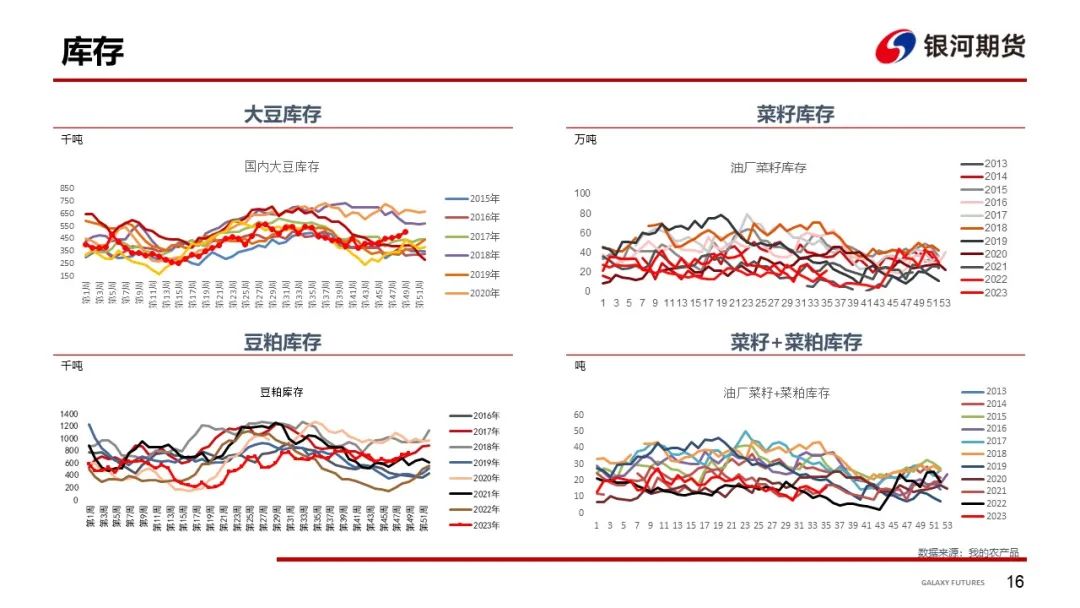 【粕类周报】产地榨利继续走弱国内现货压力持续增加国内现货压力持续增加","p":false,"g":[{"type":"sug","sa":&qu,第17张