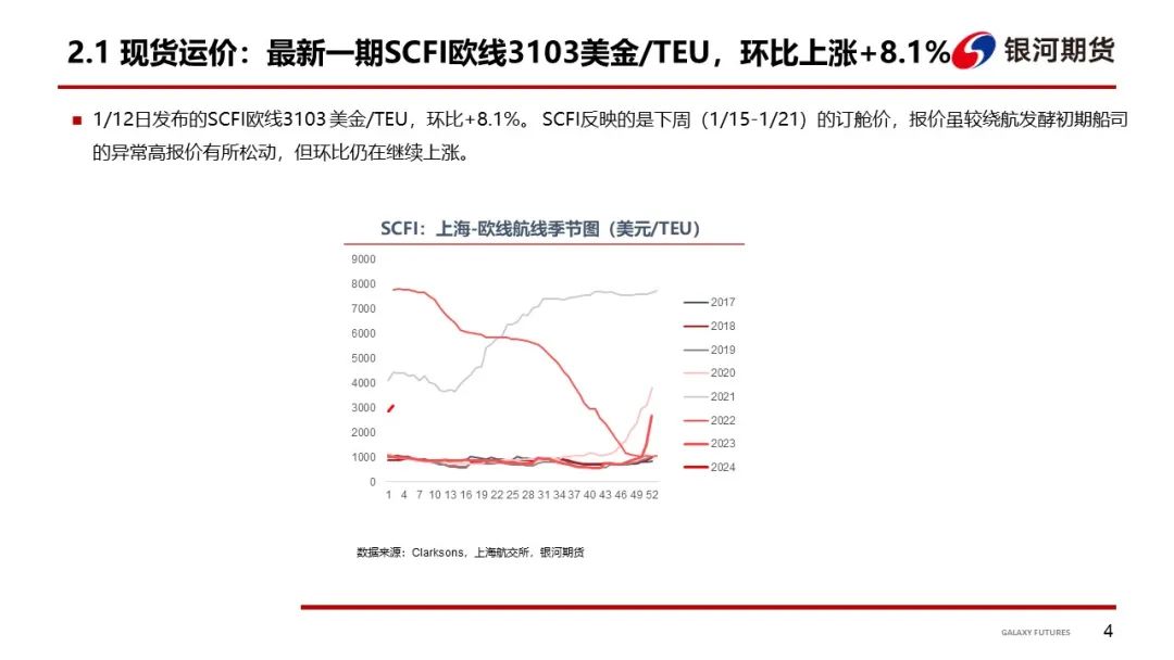 红海事件在哪里发生的【集运欧线周报】红海危机局势反复关注现货何时出现拐点,第6张