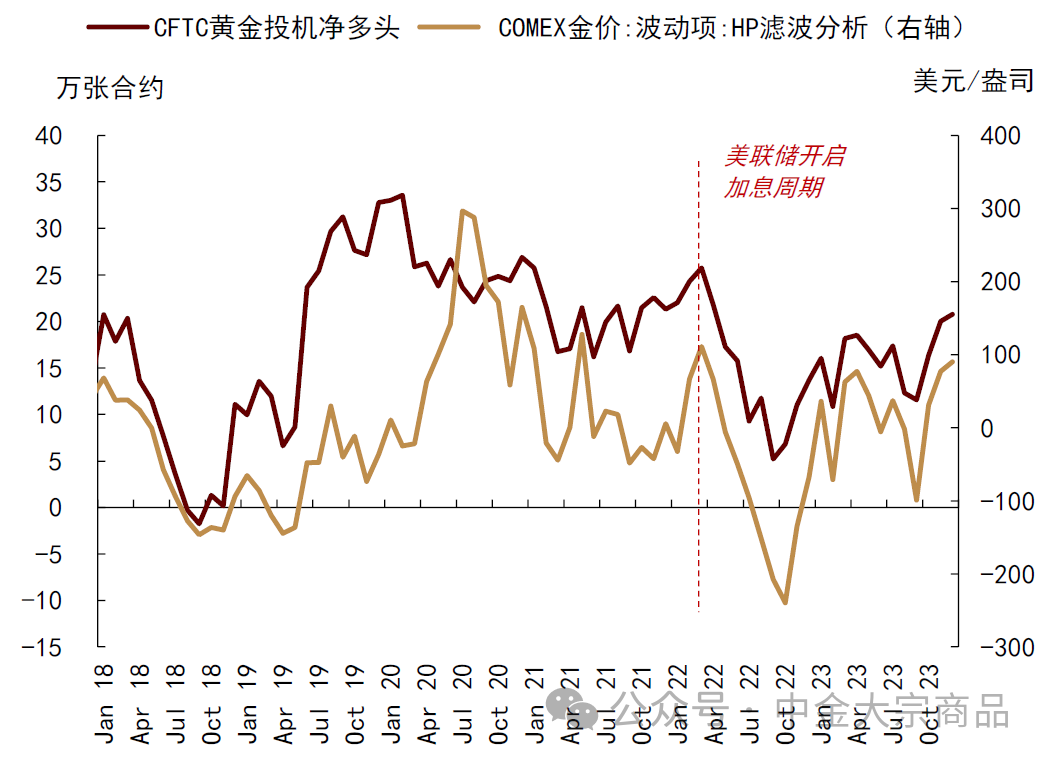 资料来源:Bloomberg,中金公司研究部
