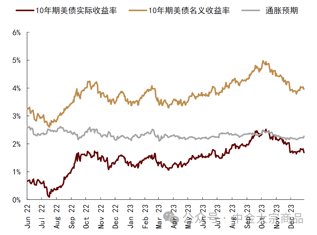 资料来源:Bloomberg,中金公司研究部