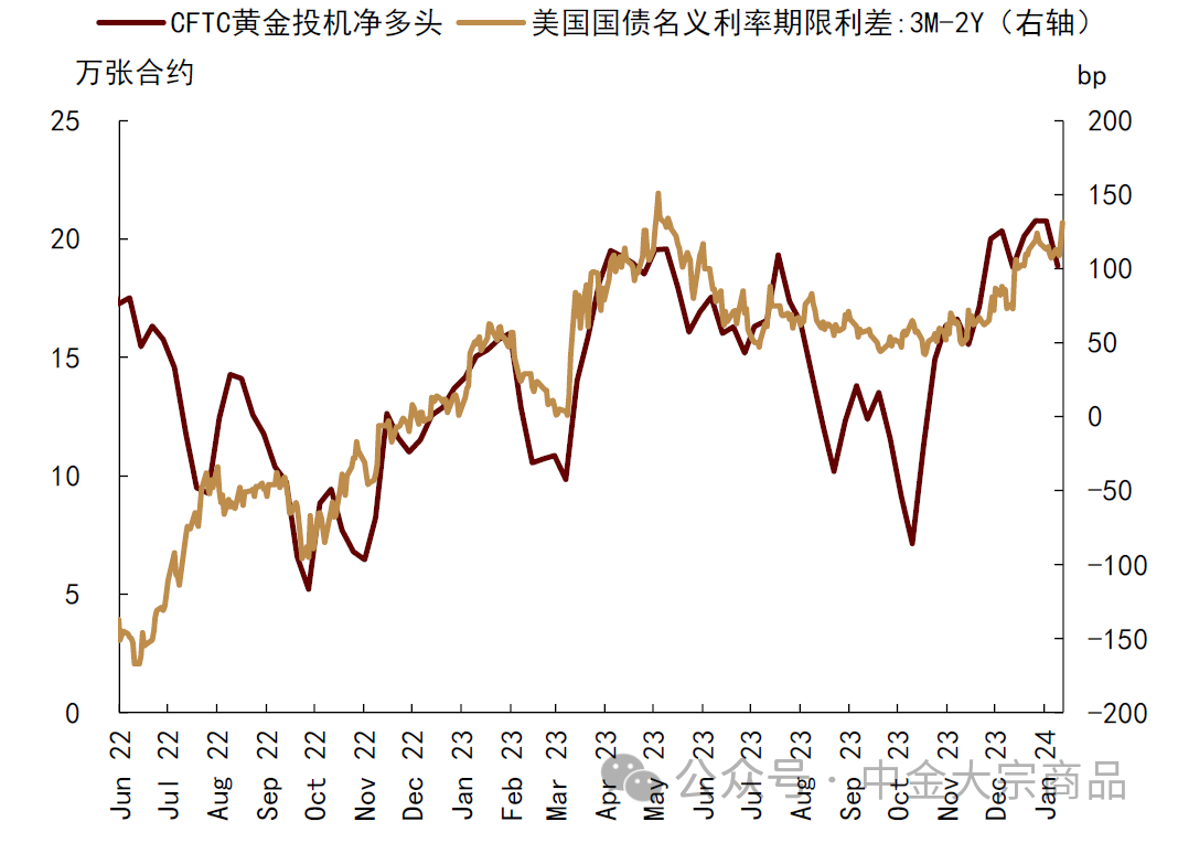 资料来源:Bloomberg,中金公司研究部