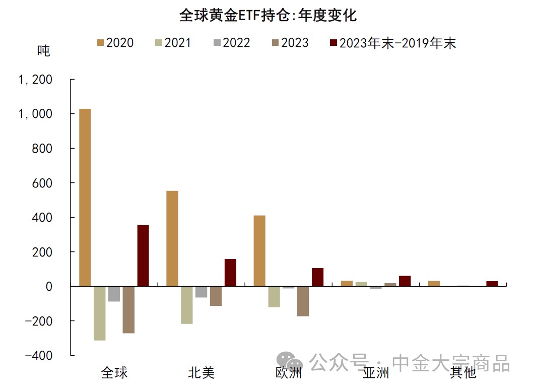 资料来源:Bloomberg,中金公司研究部