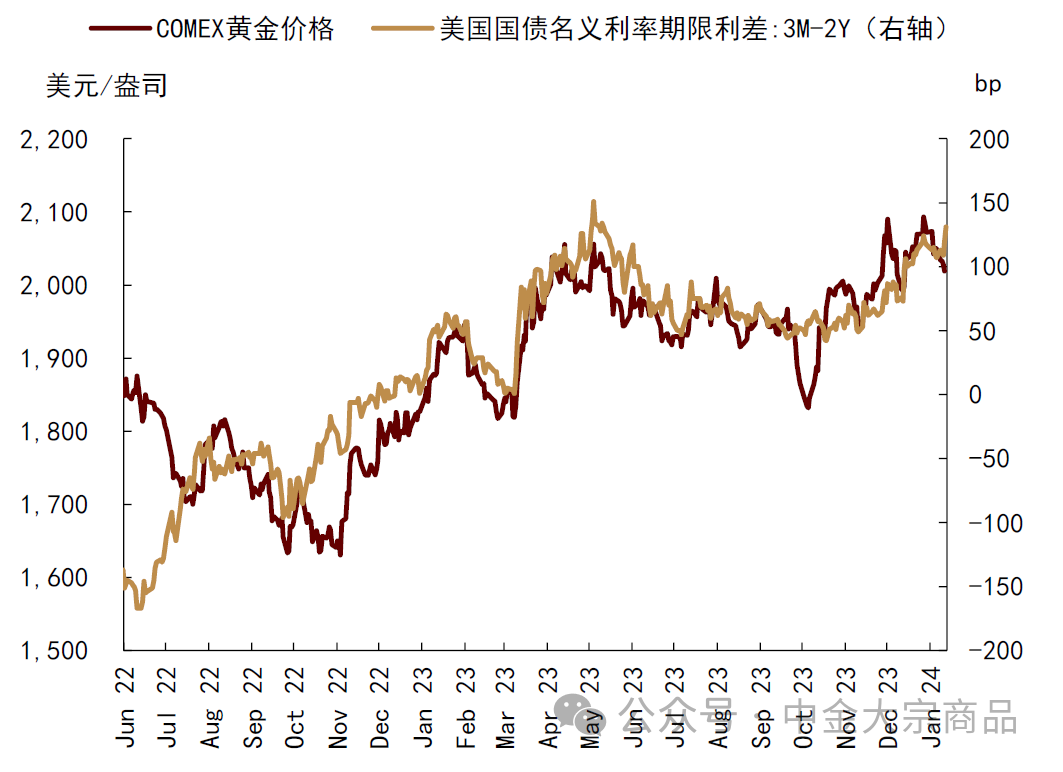 资料来源:Bloomberg,中金公司研究部