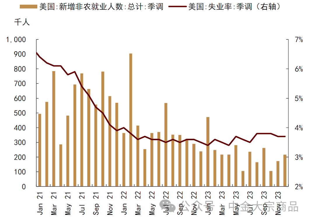 资料来源:Bloomberg,中金公司研究部
