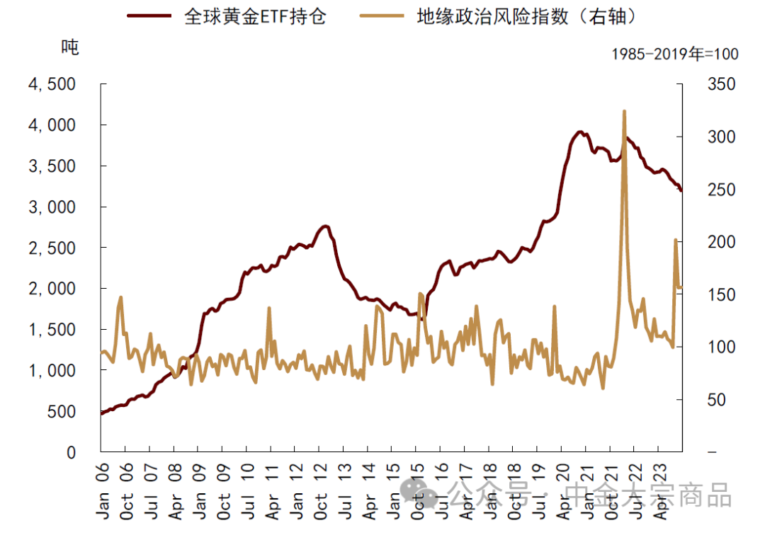资料来源:Bloomberg,中金公司研究部