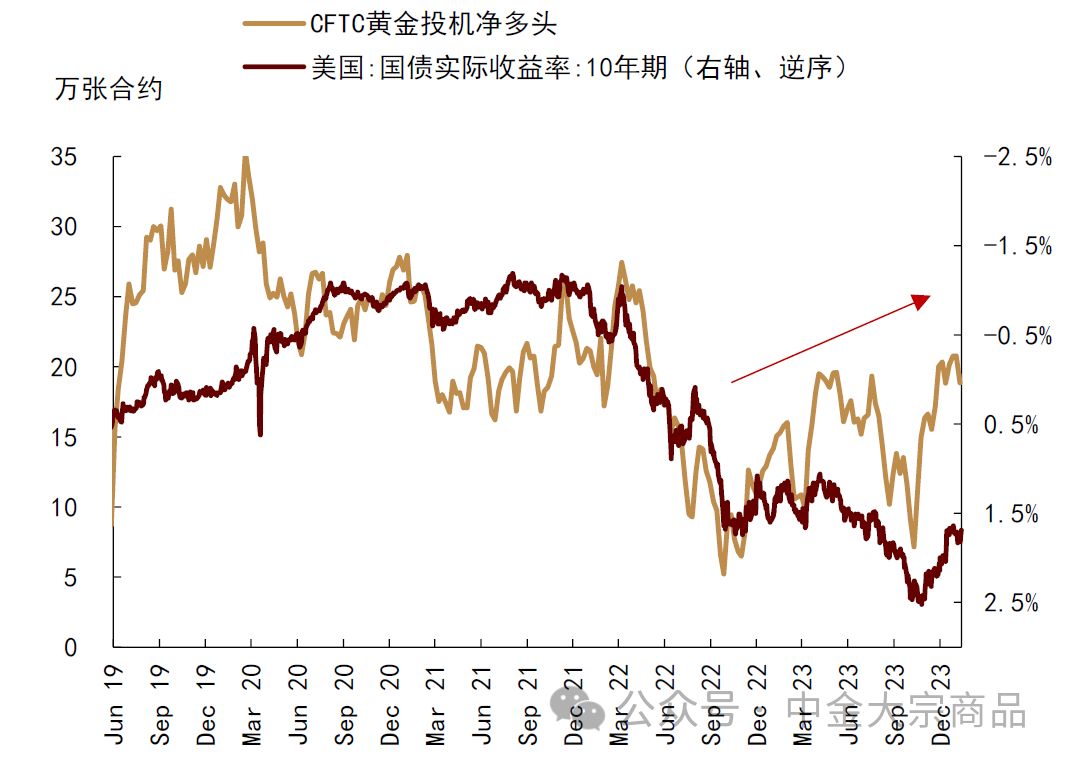 资料来源:Bloomberg,中金公司研究部