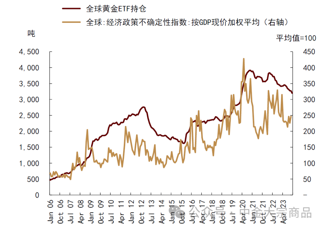 资料来源:Bloomberg,中金公司研究部