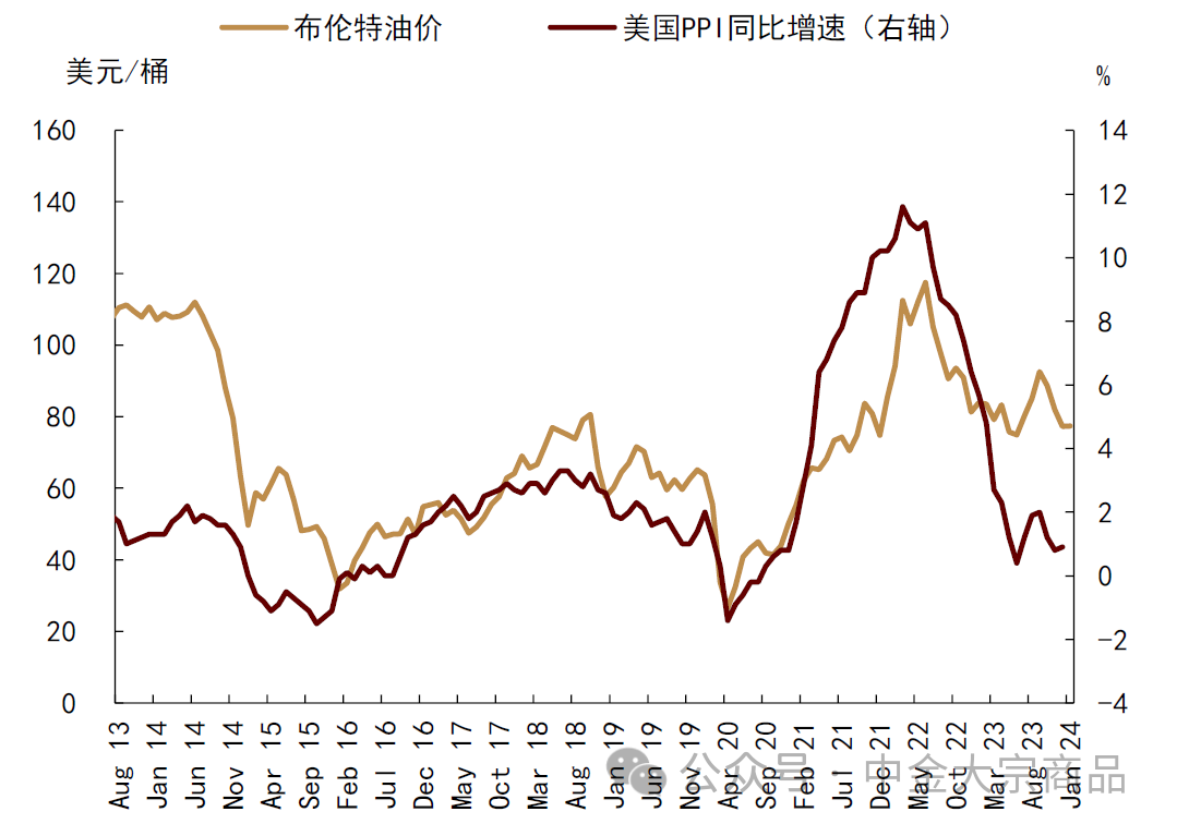 资料来源:Bloomberg,中金公司研究部