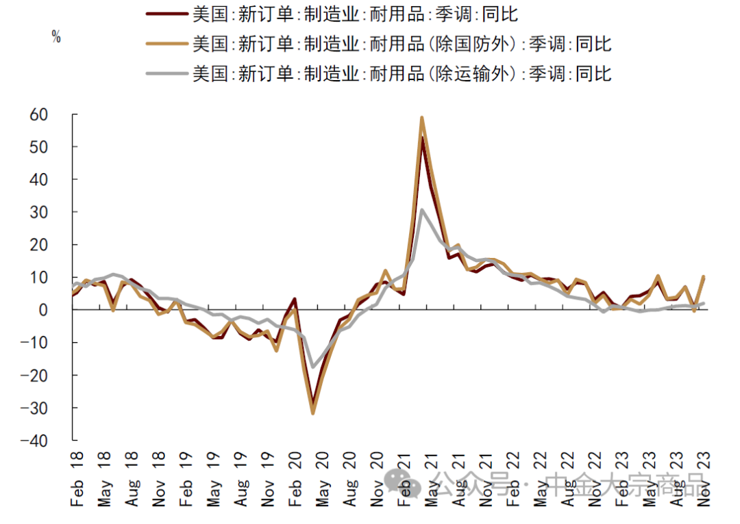 资料来源:Bloomberg,中金公司研究部