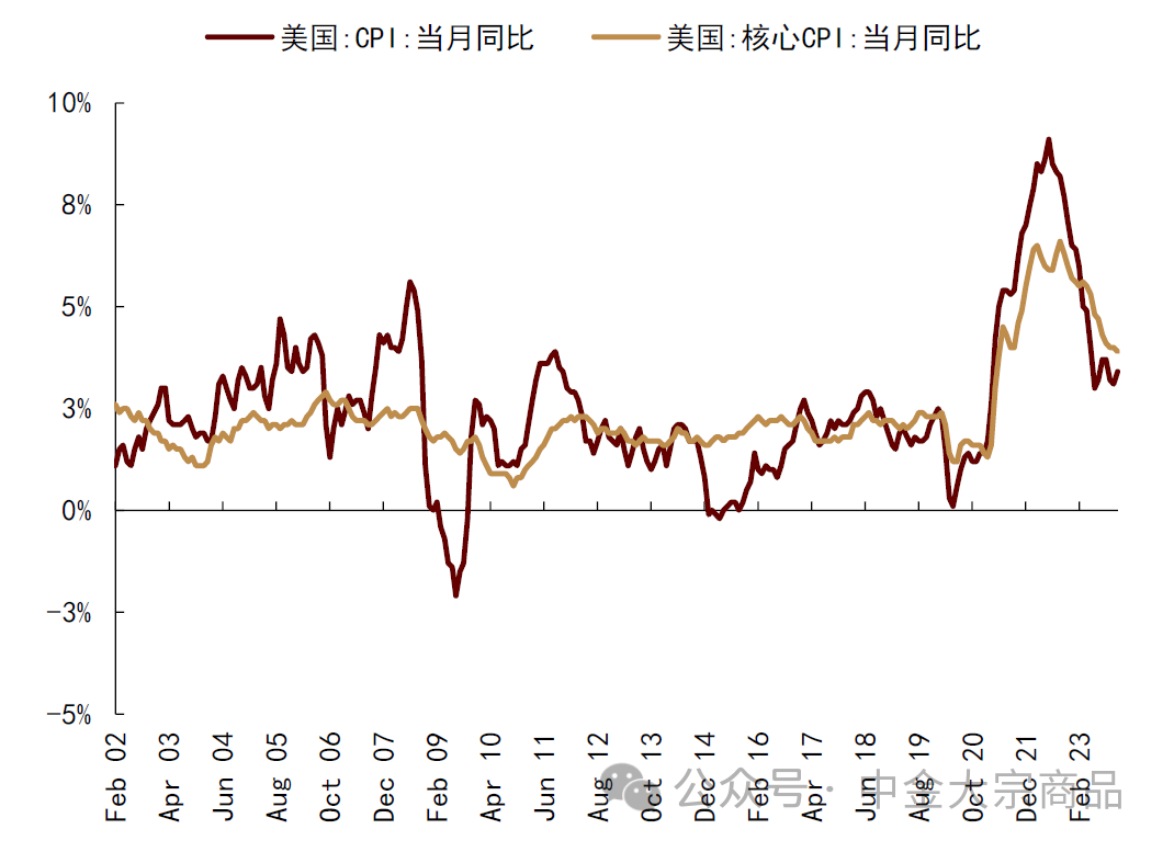 资料来源:Bloomberg,中金公司研究部