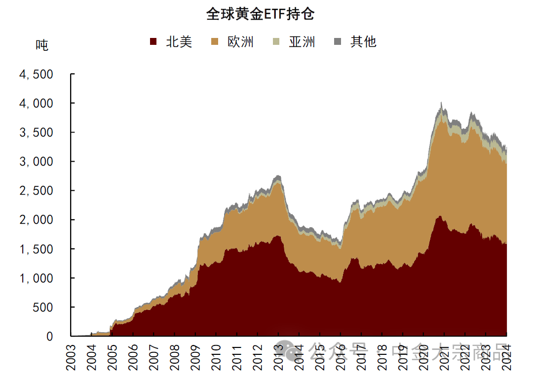 资料来源:Bloomberg,中金公司研究部