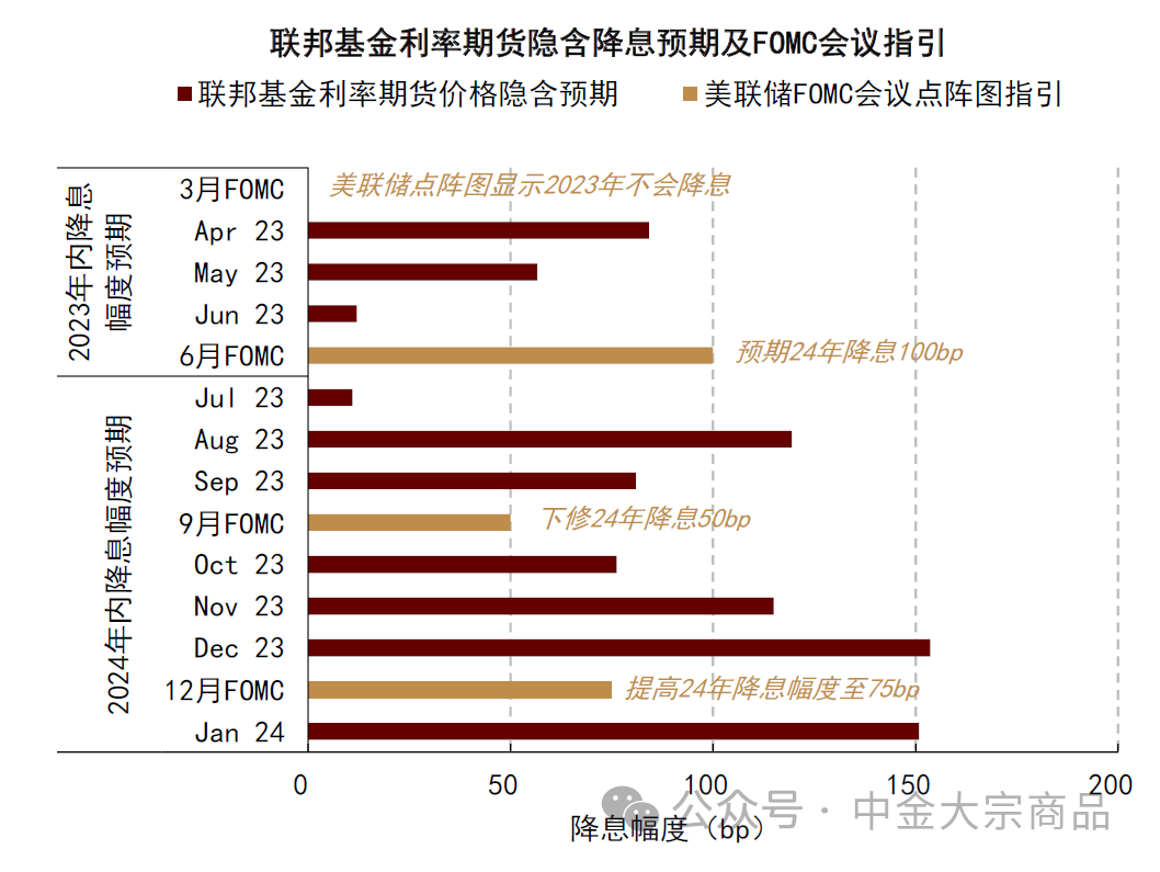 资料来源:Bloomberg,中金公司研究部