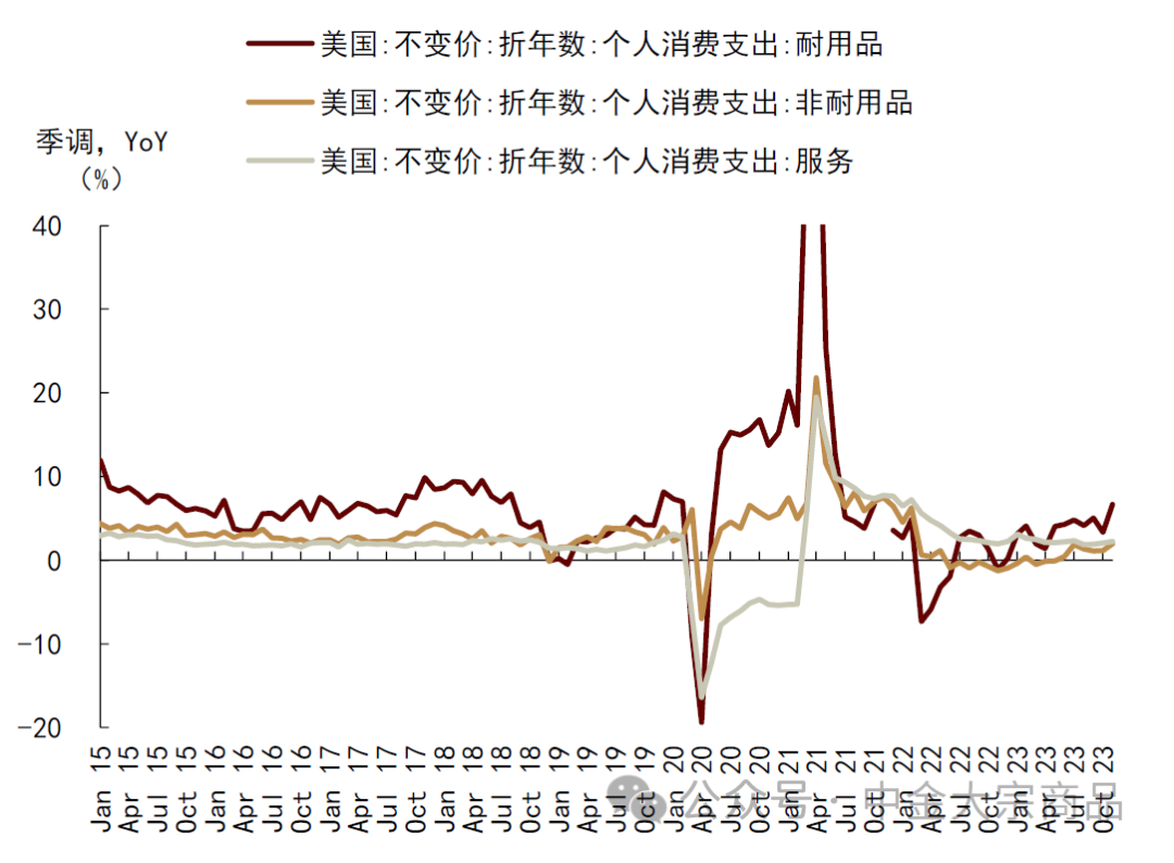 资料来源:Bloomberg,中金公司研究部