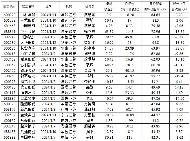 数据来源:南财投研通