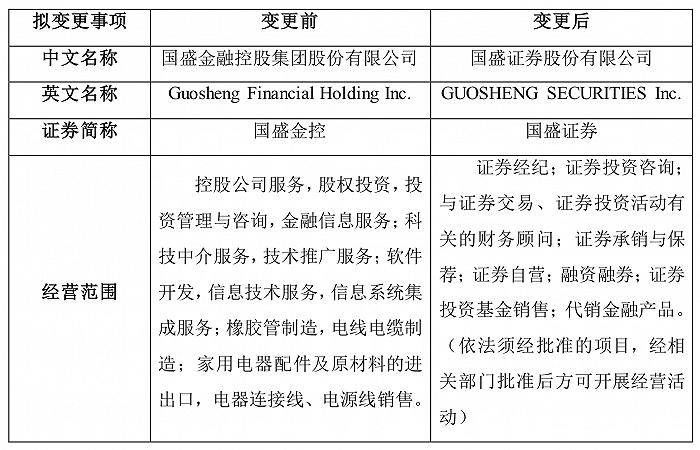 来源:公告