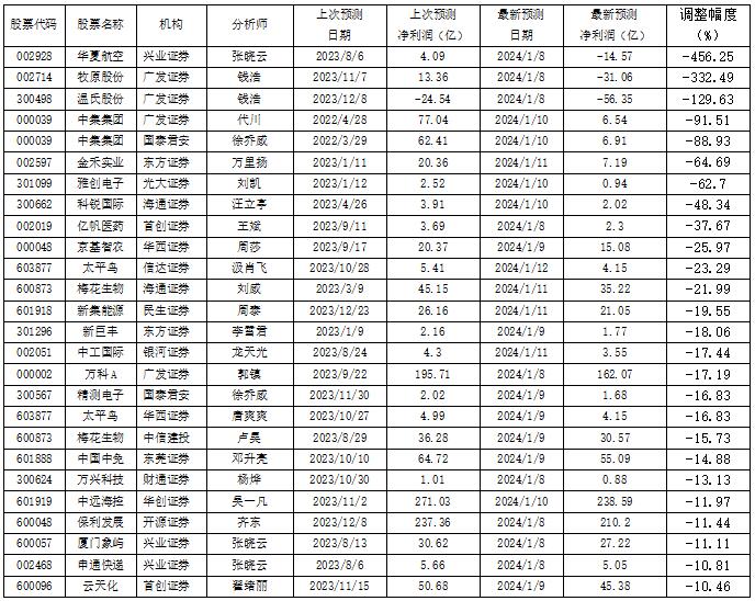 数据来源:南财投研通