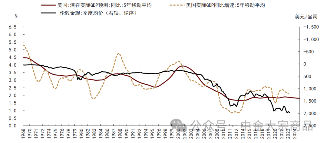 资料来源:Bloomberg,CBO,中金公司研究部