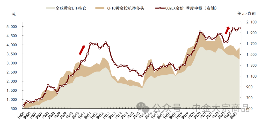 资料来源:Bloomberg,中金公司研究部