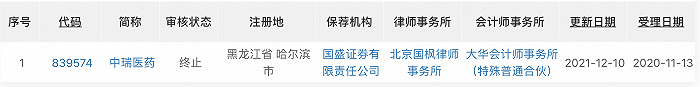 来源:交易所