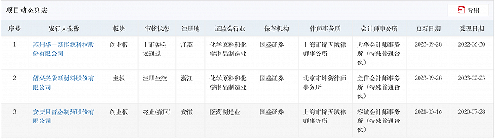 来源:交易所