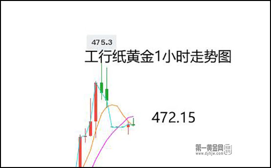 ppi指数是啥 b065-8580555c01a6f586b003abb4b8b67575.jpg