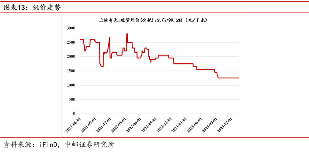 中邮·军工|周观点：光威复材、火炬电子拟回购股份，航天电器披露2024年日常关联交易预计