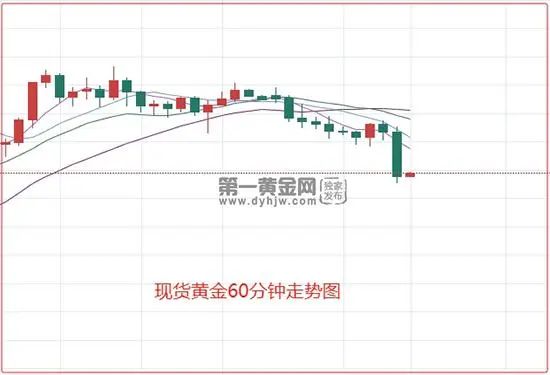 美联储和欧洲央行货币政策分道扬镳？黄金涨跌难料 关注美联储官员讲话