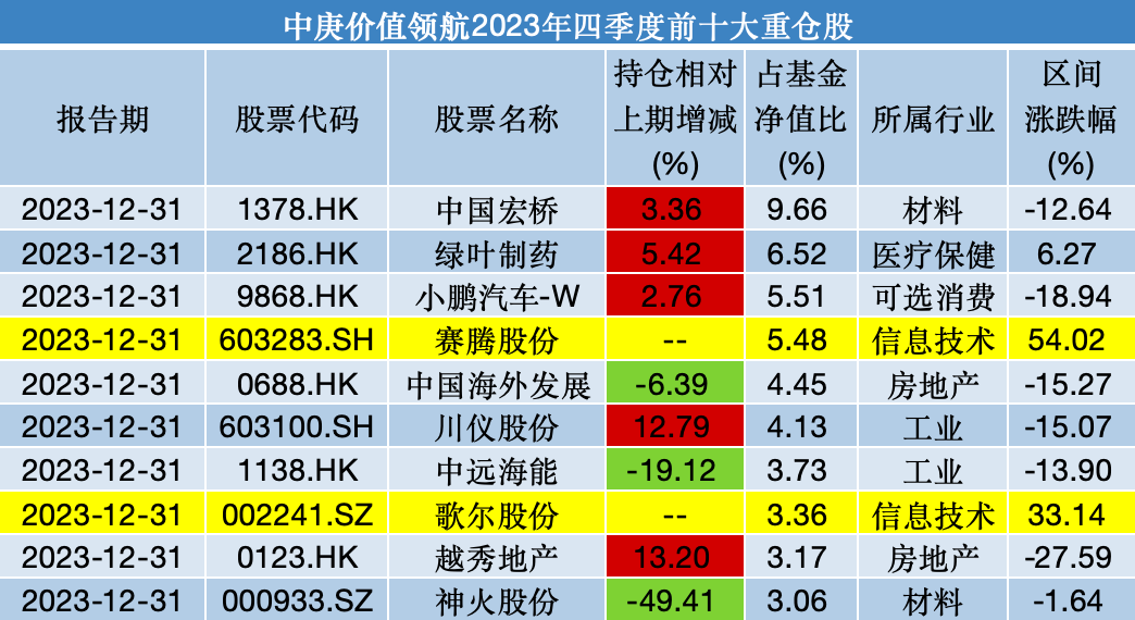 来源:澎湃新闻记者据Wind数据制作