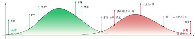 【盘点01·2023】黑链期货价格波动逻辑解析：现实与预期的交织