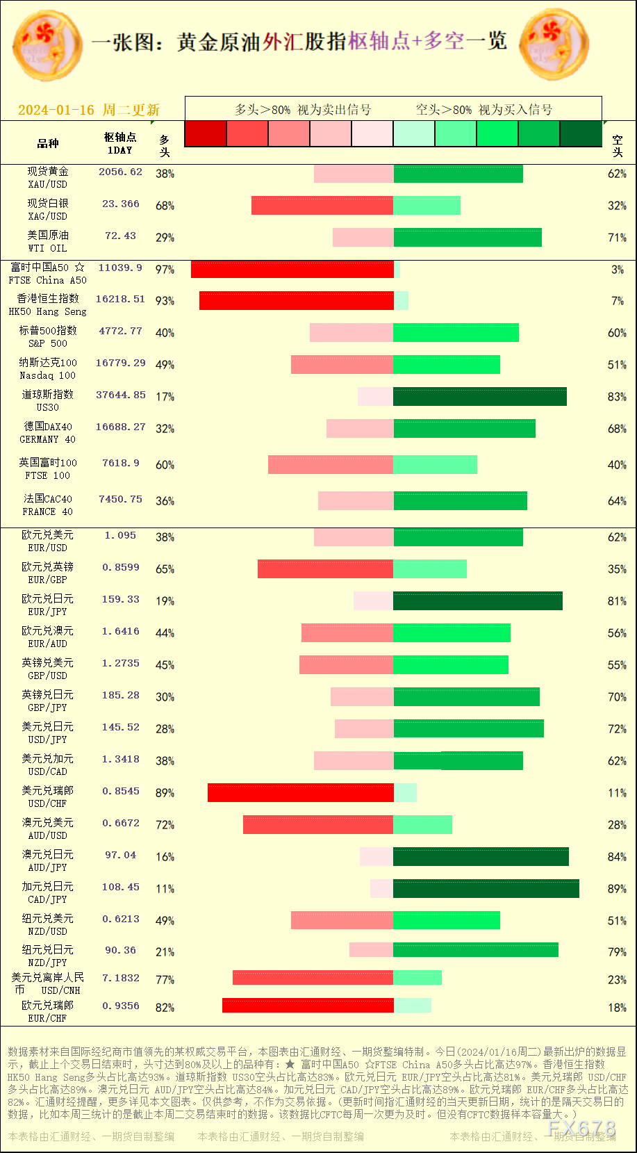 一张图：2024/01/16黄金原油外汇股指