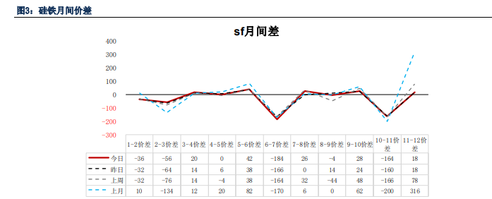 关联品种硅铁锰硅所属公司:银河期货