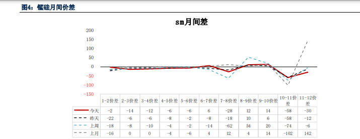 关联品种硅铁锰硅所属公司:银河期货