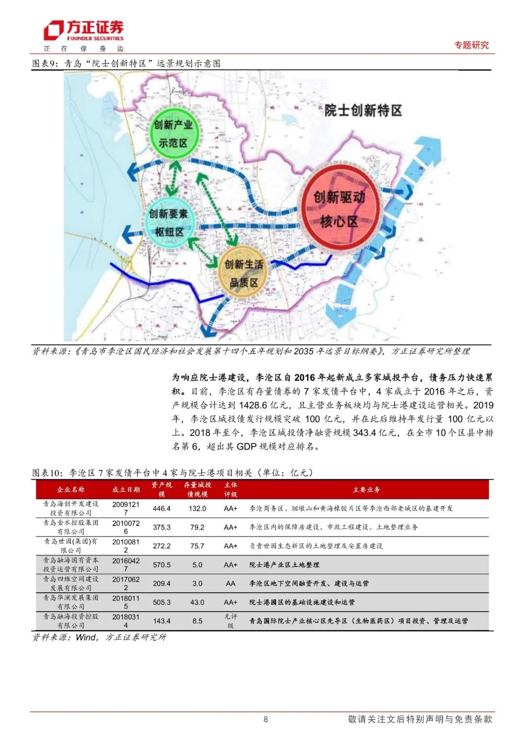 【方正固收】青岛城投债仍有挖掘潜力