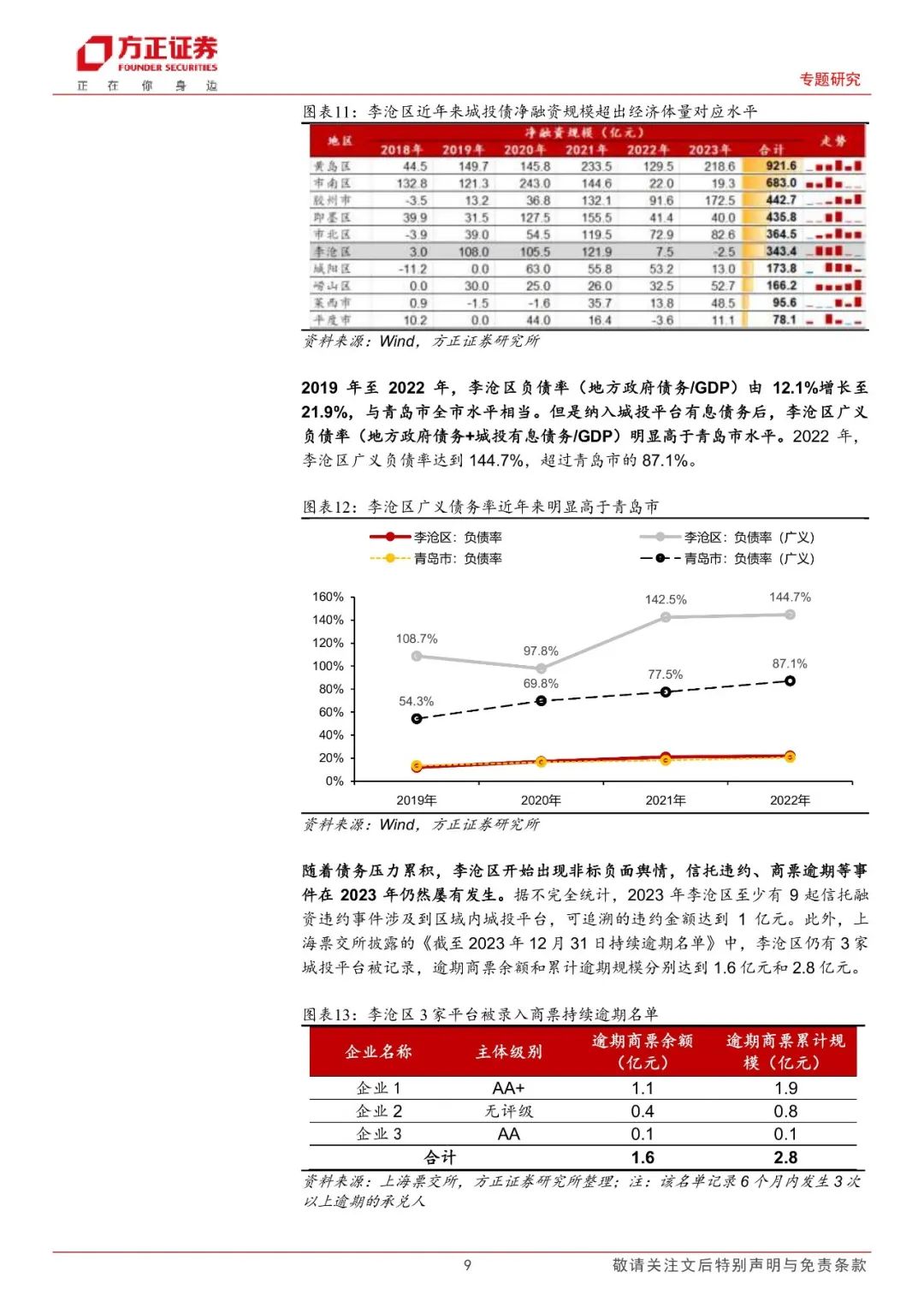 【方正固收】青岛城投债仍有挖掘潜力