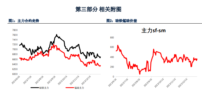 关联品种硅铁锰硅所属公司:银河期货