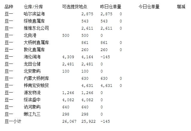 ?? ??（想持續了解相關品種的更多專業資訊請掃描下方二維碼進群互動交流） 