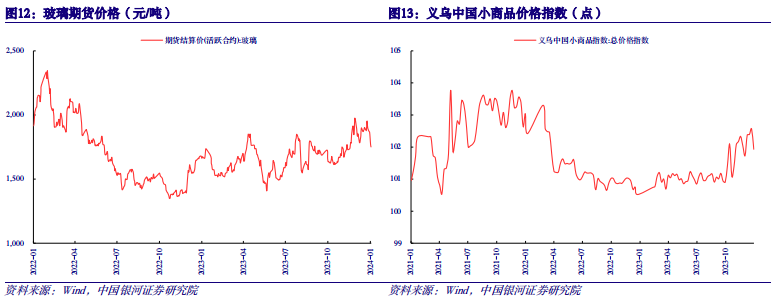【中国银河宏观】大宗商品走弱——物价高频数据周报