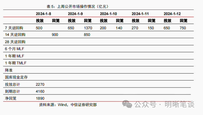 开门红之下，理财投资策略有何变化？