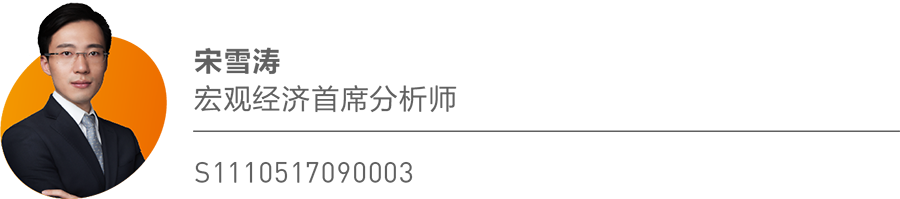 天风·宏观 | 大类资产风险定价周度观察