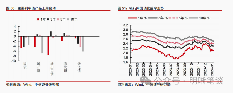 开门红之下，理财投资策略有何变化？