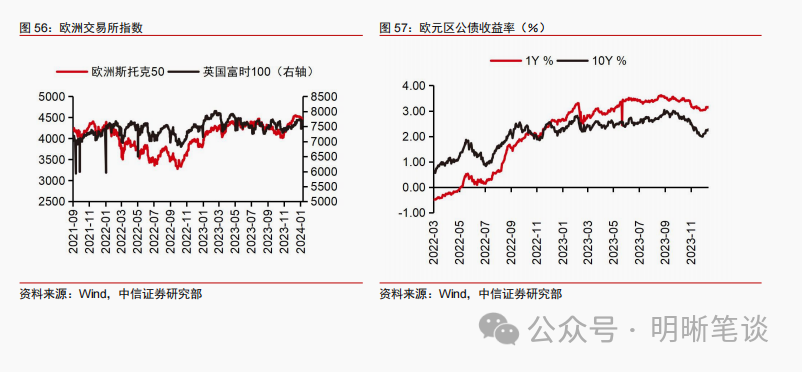 开门红之下，理财投资策略有何变化？