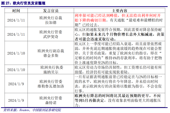 【中国银河宏观】美国经济韧性延续，财政谈判一波三折——海外市场观察