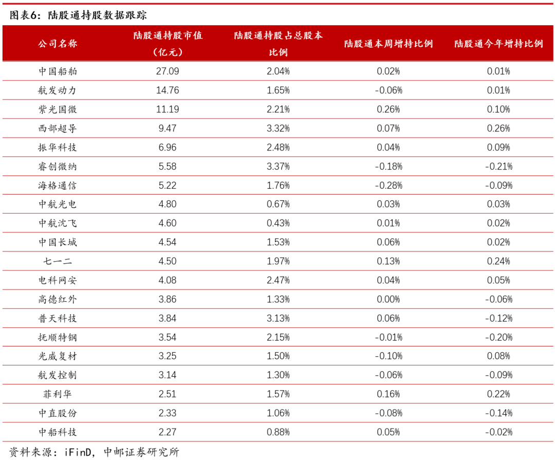 中邮·军工|周观点：光威复材、火炬电子拟回购股份，航天电器披露2024年日常关联交易预计