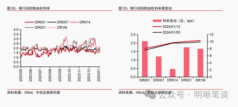 开门红之下，理财投资策略有何变化？