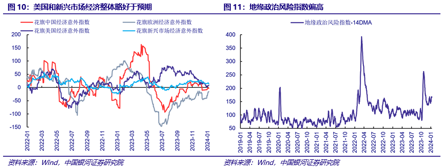 【中国银河宏观】美国经济韧性延续，财政谈判一波三折——海外市场观察