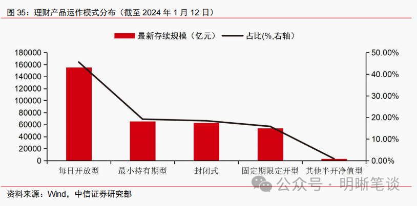 开门红之下，理财投资策略有何变化？